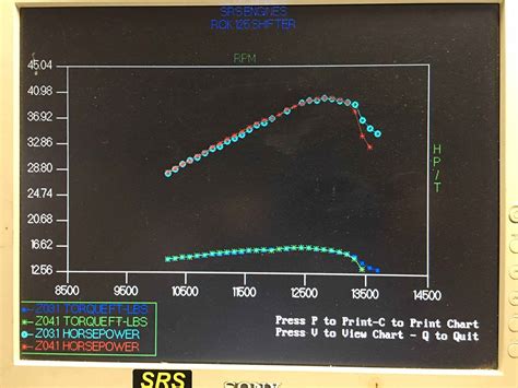 The IAME 175SSE Dyno Test and Curve from SRS and MRC